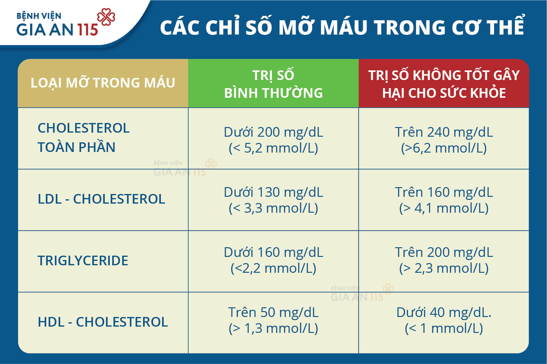 Ý nghĩa các nhóm chỉ số quan trọng trong xét nghiệm sinh hóa máu