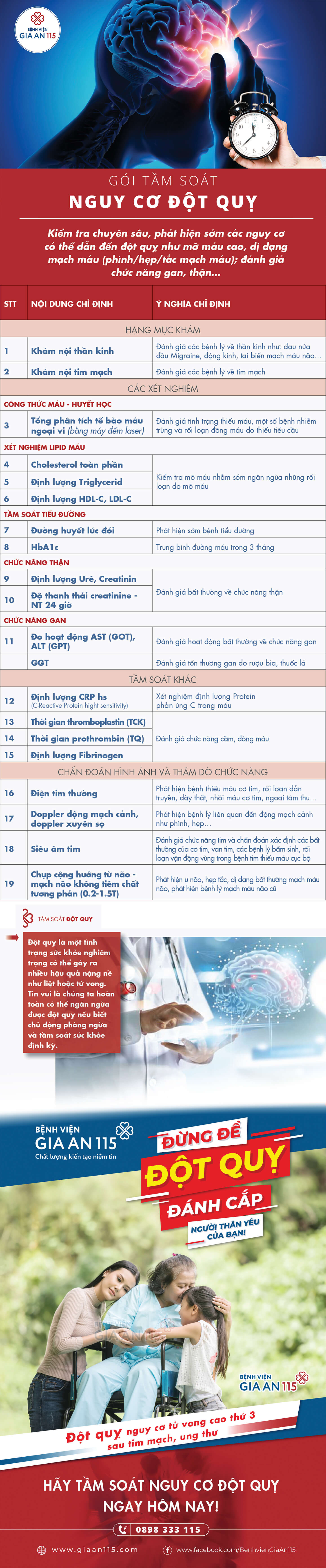 Gói khám tầm soát nguy cơ đột quỵ