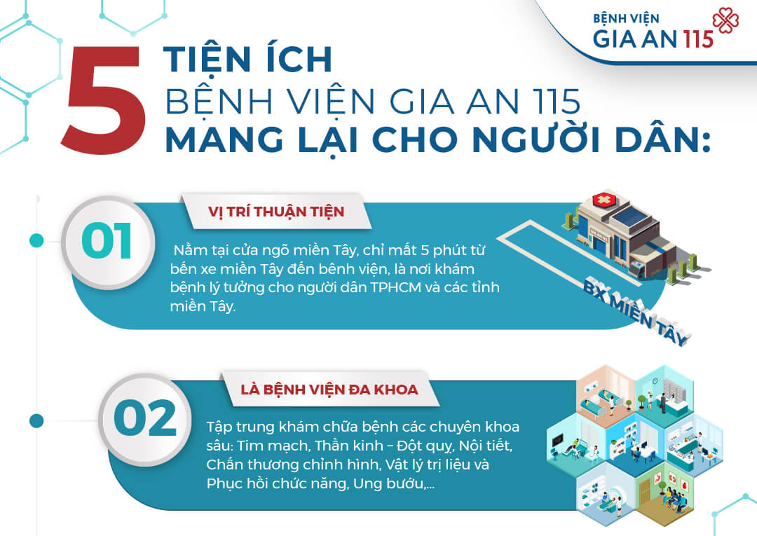 5 lý do Bệnh viện Gia An 115 là nơi chăm sóc sức khỏe đáng tin cậy!