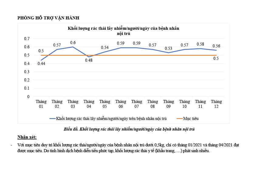 Báo cáo tự kiểm tra, đánh giá  chất lượng bệnh viện năm 2021