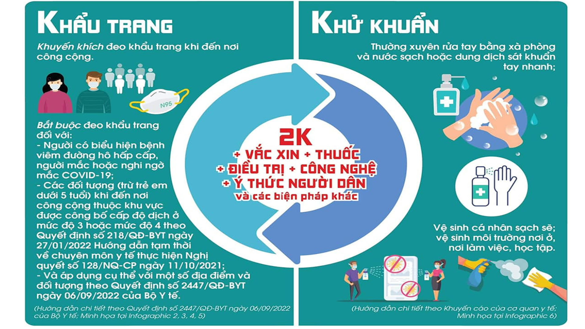 Thông điệp mới nhất phòng chống dịch COVID-19 của Bộ Y tế như thế nào?