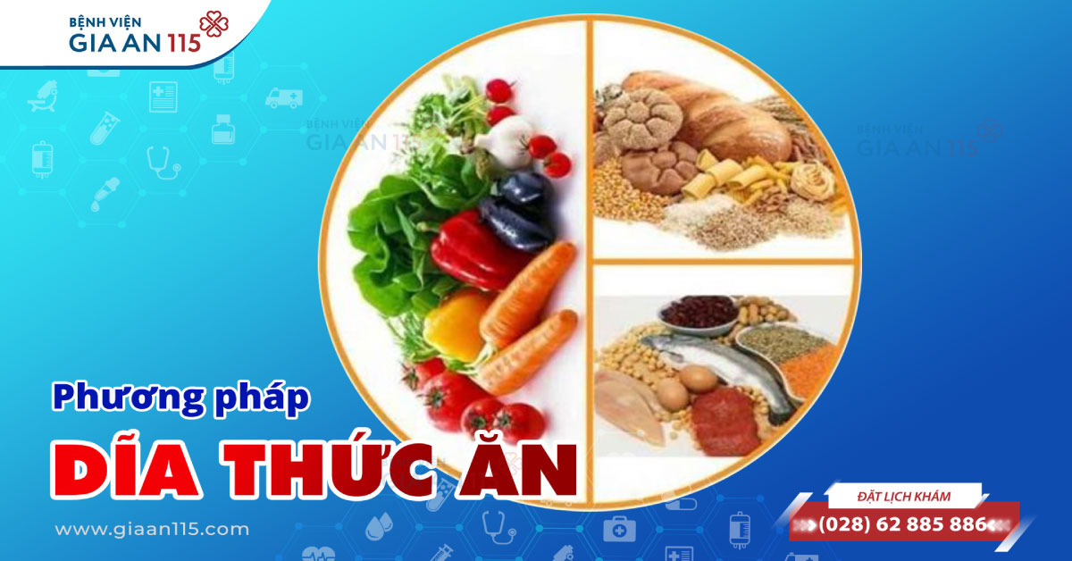 Phương pháp dĩa thức ăn 