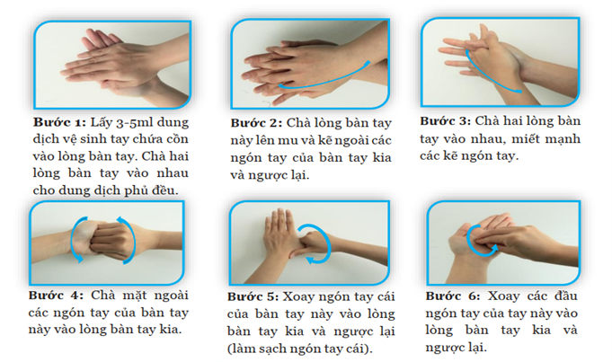 Quy trình 6 bước vệ sinh tay