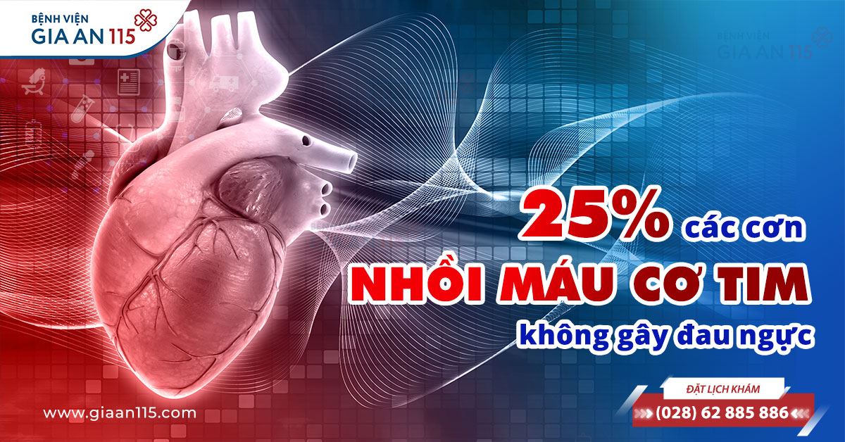 25% các cơn nhồi máu cơ tim không gây đau ngực