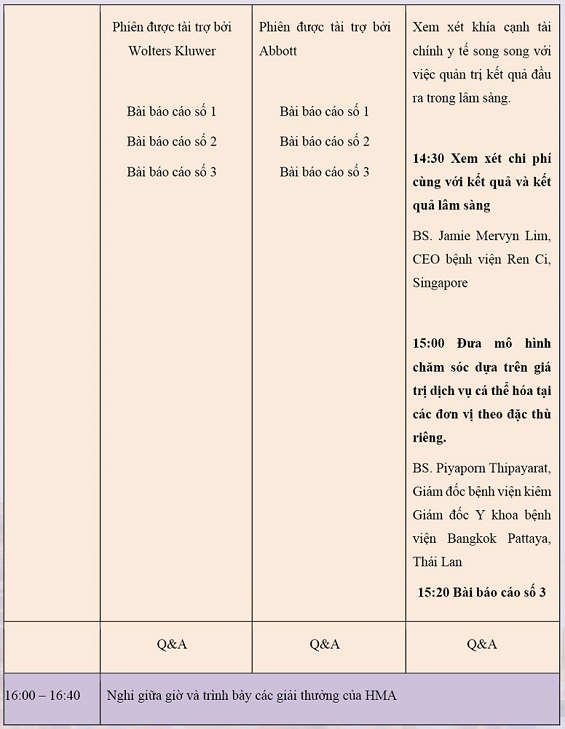 Mời tham dự Hội nghị Quản lý bệnh viện Châu Á lần thứ 24 (10-12/9/2025)
