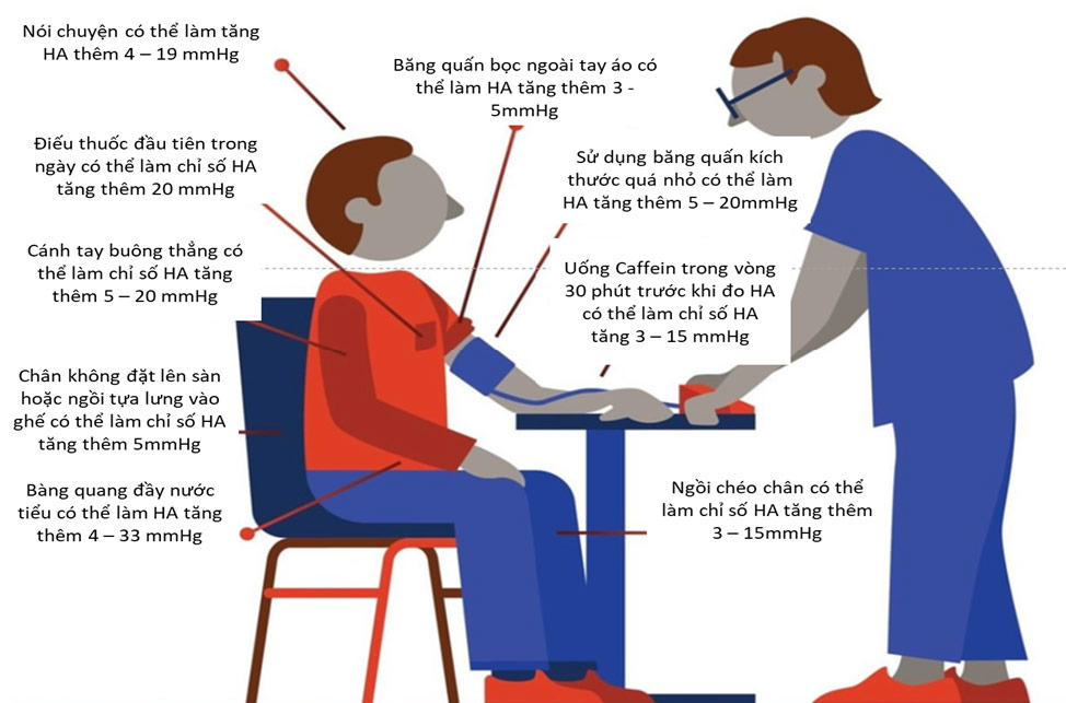 Đo huyết áp tại nhà 