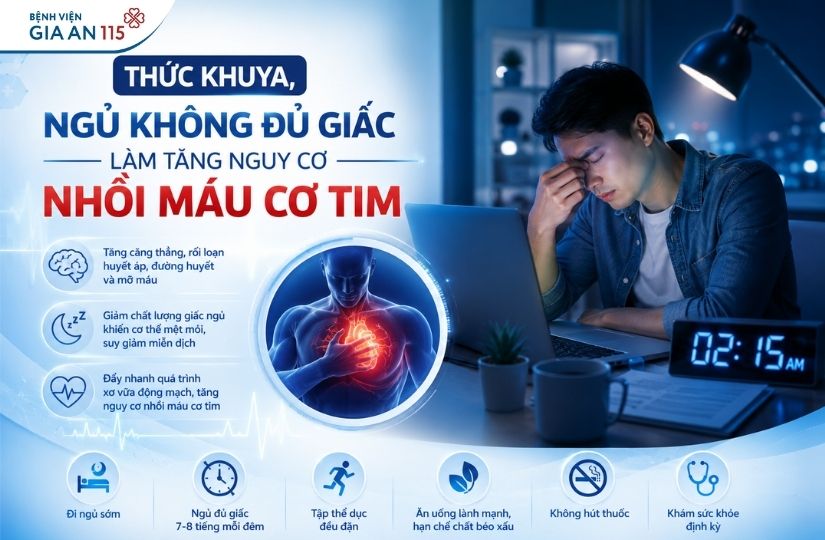 Vì sao người “khỏe mạnh” vẫn bị nhồi máu cơ tim
