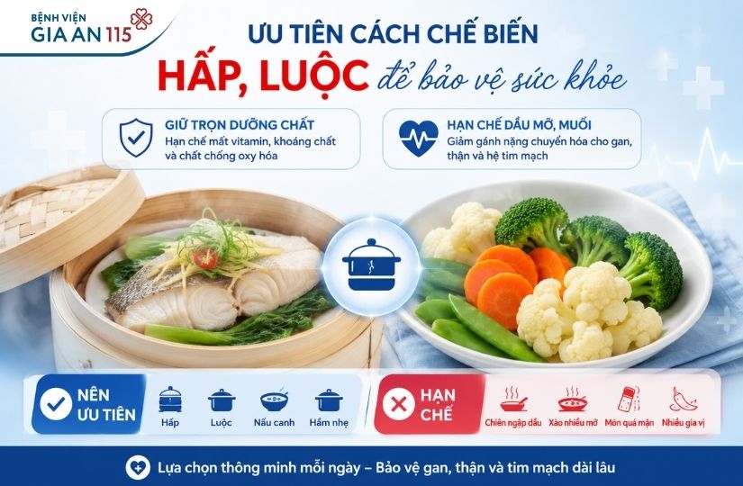 Ăn uống thế nào để bảo vệ gan, thận và tim mạch?
