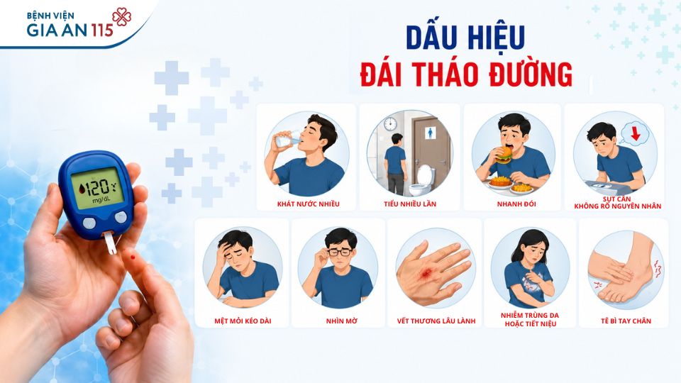 Đái tháo đường