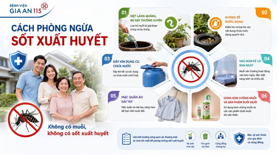 Sốt xuất huyết Dengue