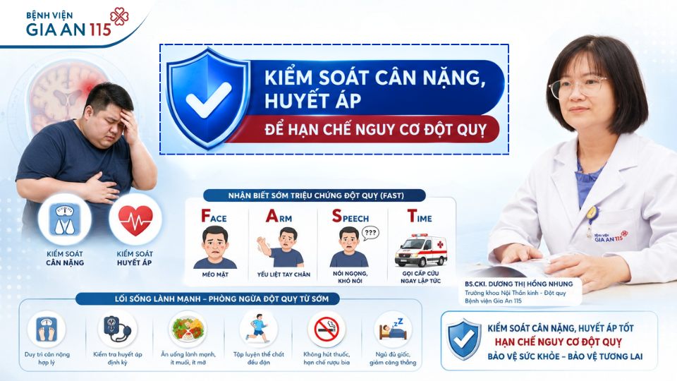 Đột quỵ tìm đến người trẻ: Nguy cơ từ béo phì và tăng huyết áp