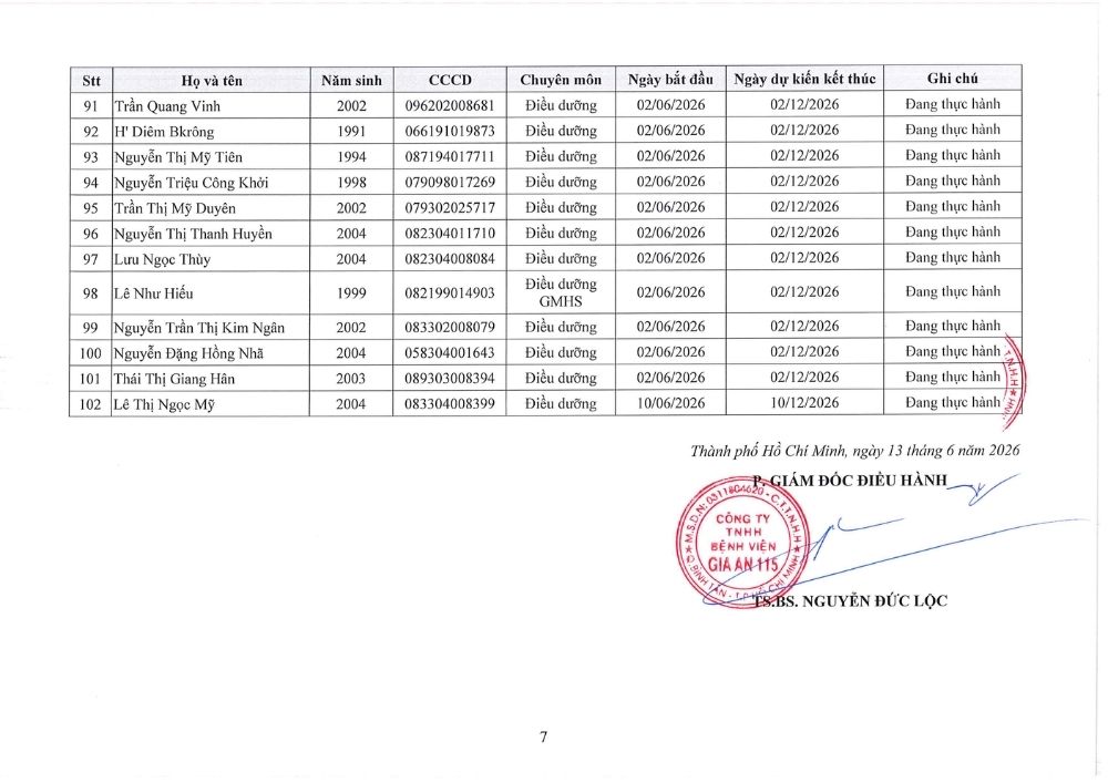 Danh sách người thực hành khám bệnh chữa bệnh