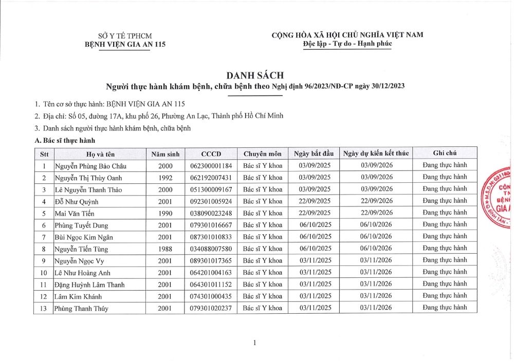 Danh sách người thực hành khám bệnh chữa bệnh