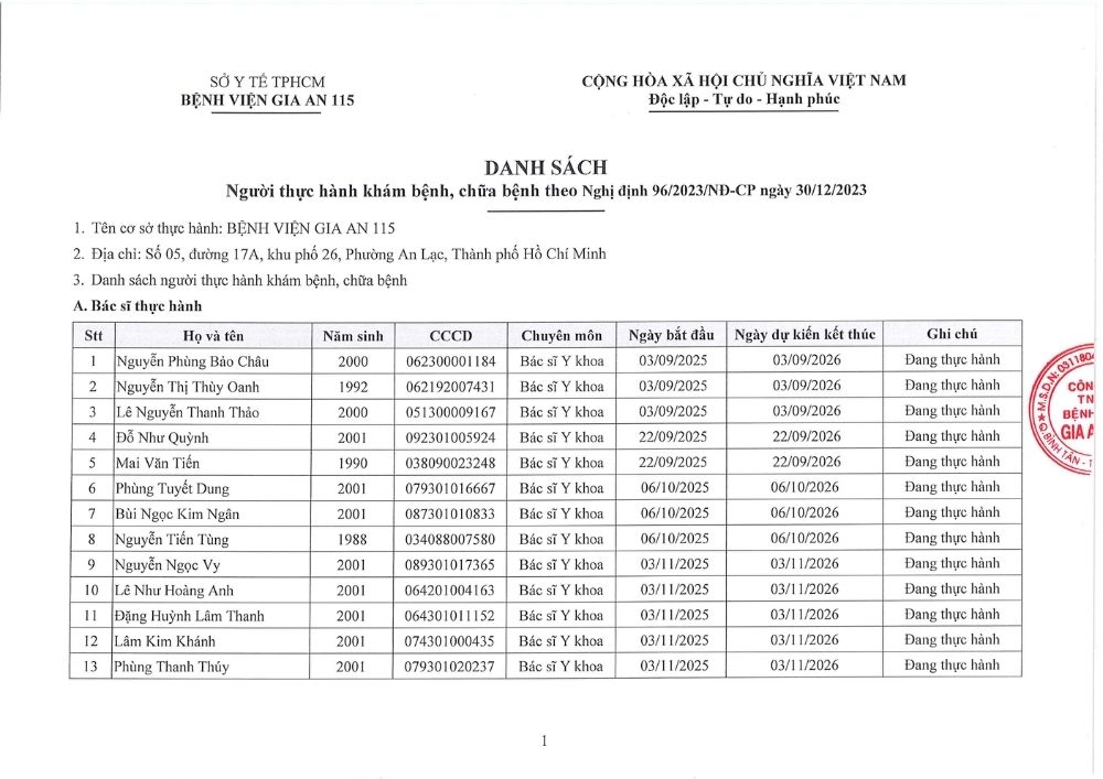 Danh sách người thực hành khám bệnh chữa bệnh
